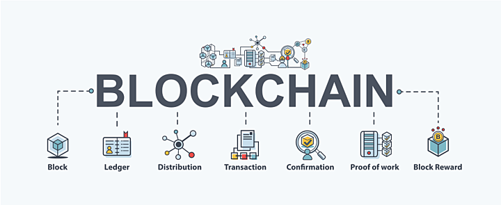 Technical side of the blockchain