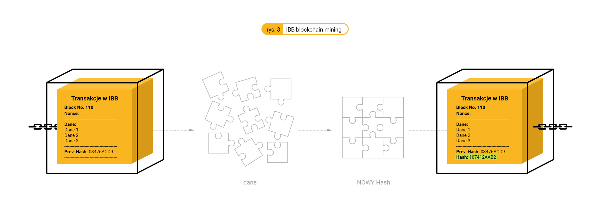 IBB-blockchain-kopanie-mining