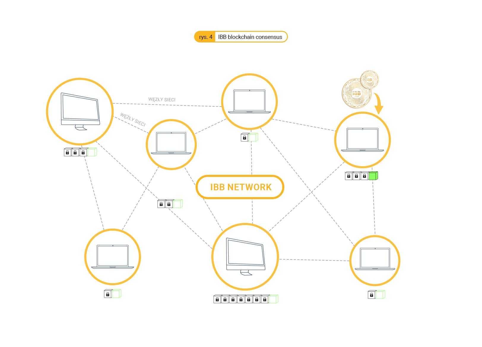 IBB-blockchain-consensus-Konsensus